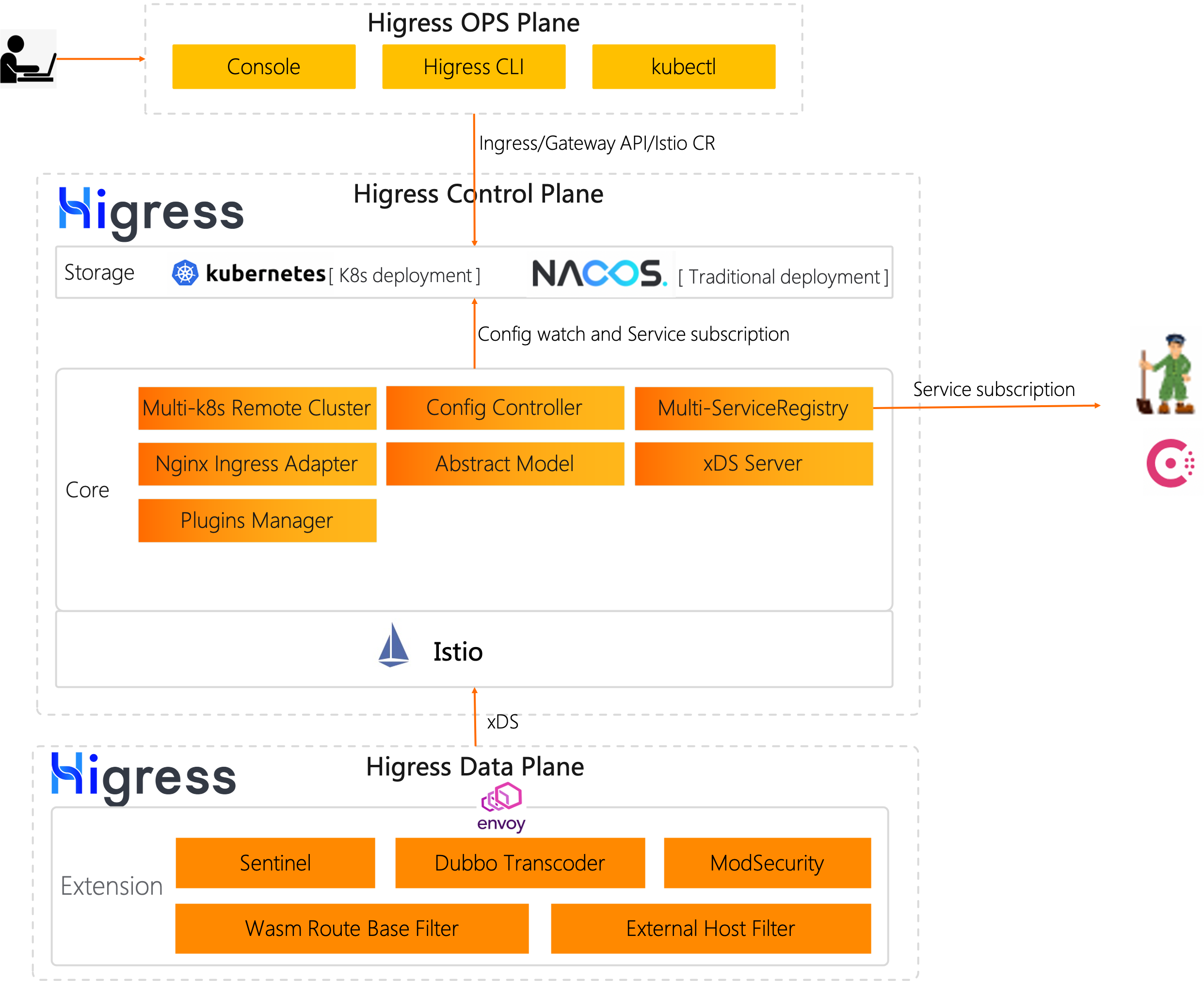 Higress ai wasm enableasync s blog